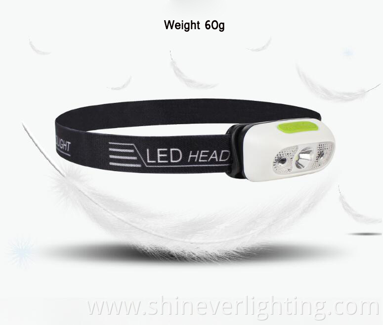 Motion Sensor Headlamp